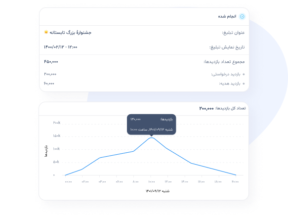 قابلیت گزارش دهی